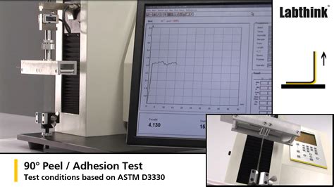 peel adhesion test standard